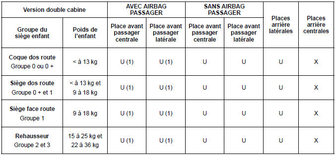 SIÈGES ENFANT