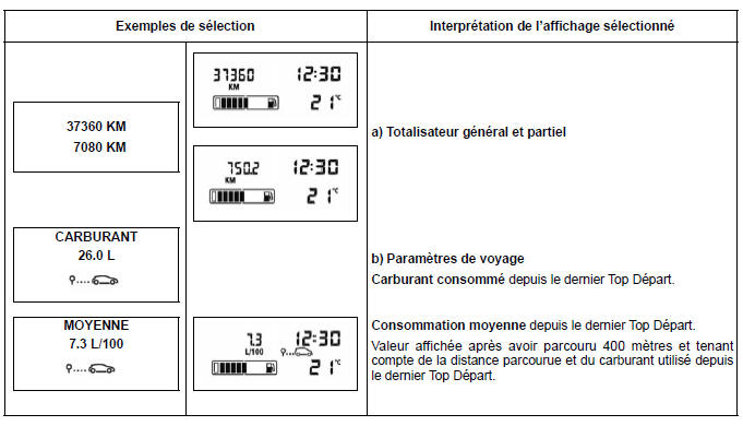 ORDINATEUR DE BORD