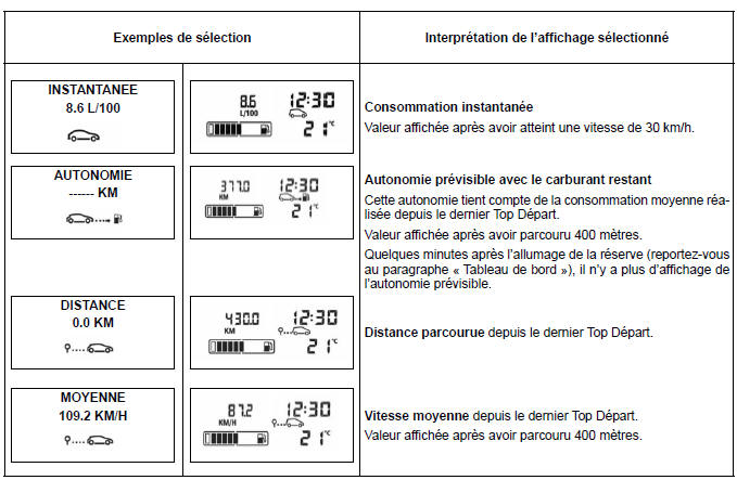 ORDINATEUR DE BORD