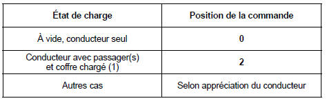 Éclairages et signalisations extérieurs