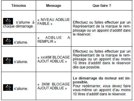 RÉSERVOIR ADDITIF