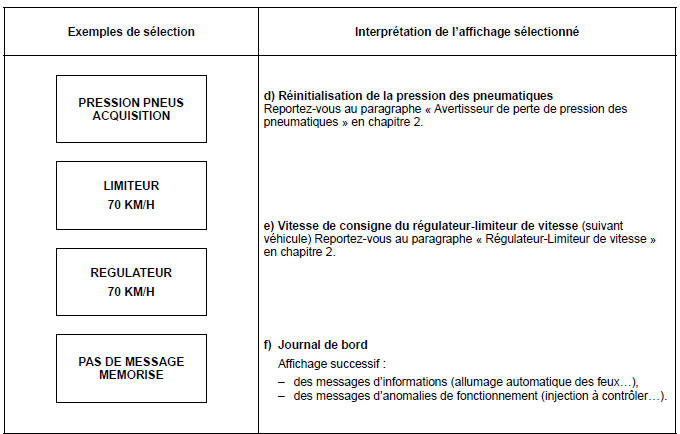 ORDINATEUR DE BORD