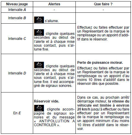 RÉSERVOIR ADDITIF