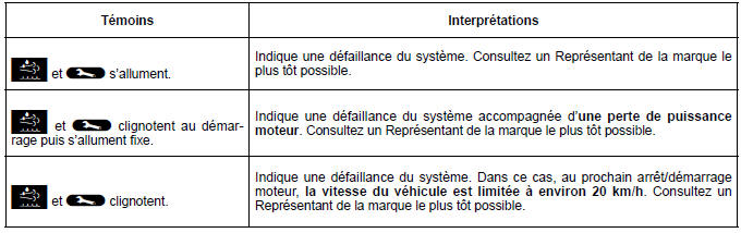 RÉSERVOIR ADDITIF