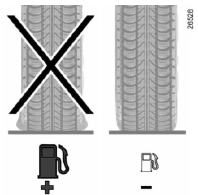 Conseils de conduite, ECO conduite