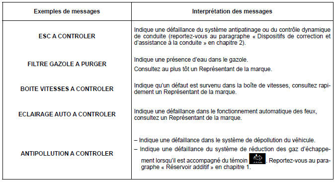 ORDINATEUR DE BORD