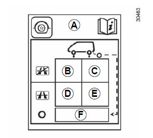 PRESSIONS DE GONFLAGE DES PNEUMATIQUES