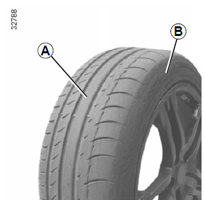 Kit de gonflage des pneumatiques