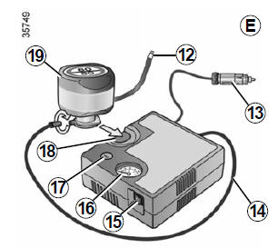 Kit de gonflage des pneumatiques