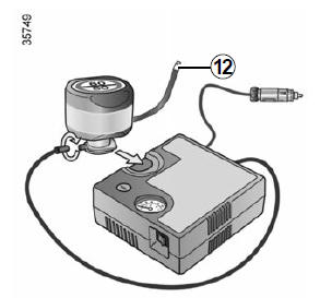 Kit de gonflage des pneumatiques