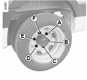 CHANGEMENT DE ROUE : cric hydraulique