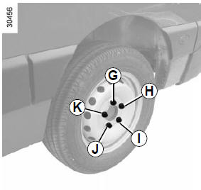 CHANGEMENT DE ROUE : cric hydraulique