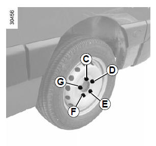 CHANGEMENT DE ROUE : cric