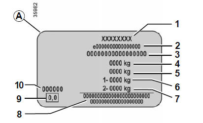 Plaques d'identification