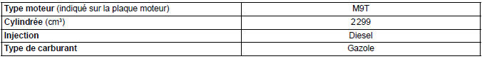 CARACTÉRISTIQUES MOTEUR