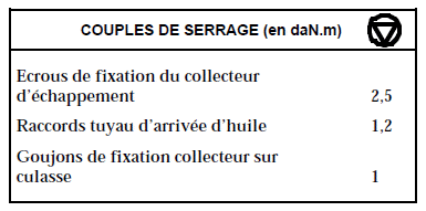 Collecteur d'échappement