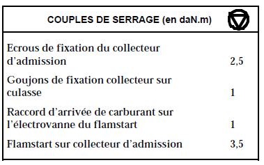 Collecteur d'admission