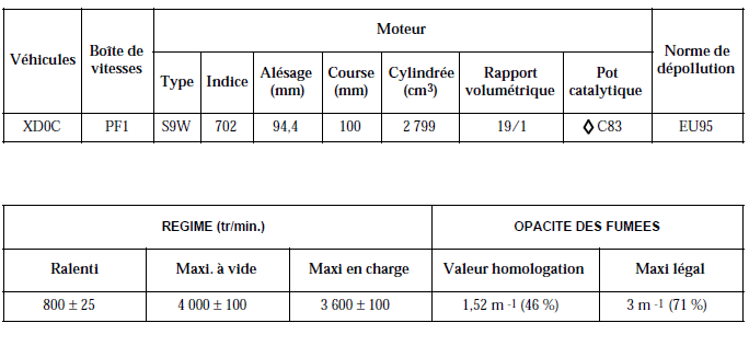 Caractérisques