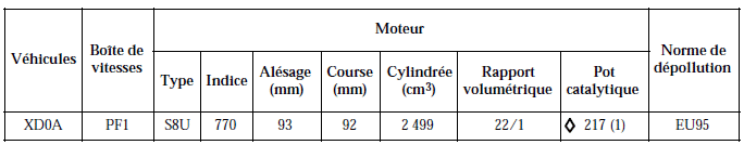 Caractérisques