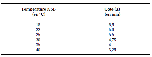 Suravance à froid (KSB)