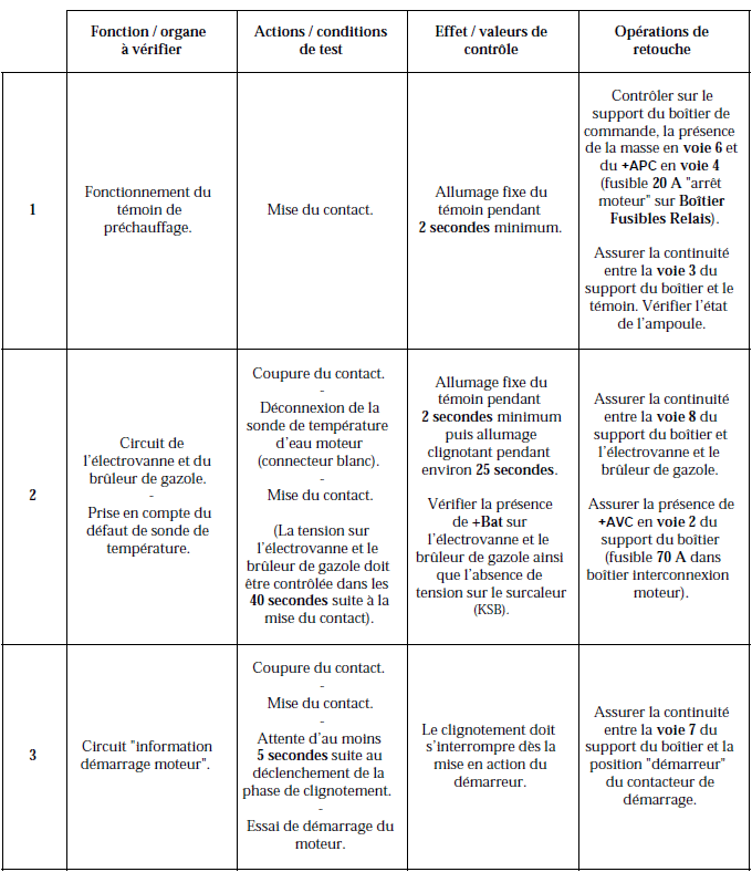 Réchauffage de l'air d'admission /Diagnostic