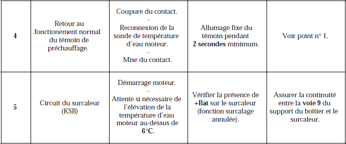 Réchauffage de l'air d'admission /Diagnostic