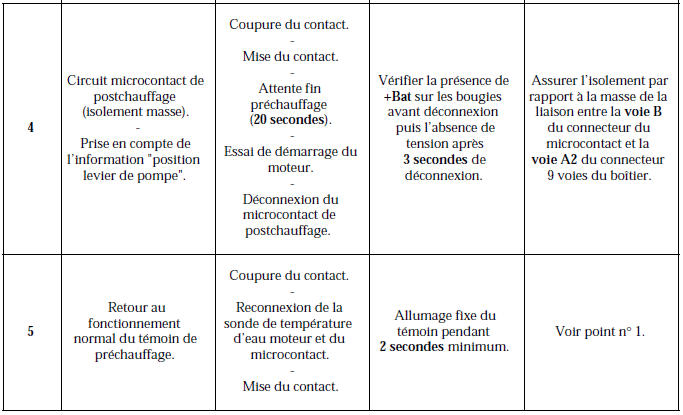 Boîtier de pré-postchauffage /Diagnostic