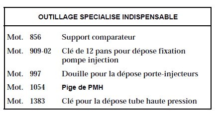 Pompe calage