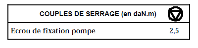 Pompe calage