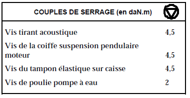 Pompe à eau