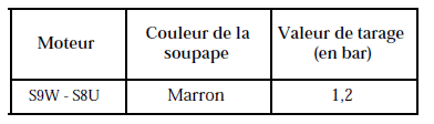 Contrôle