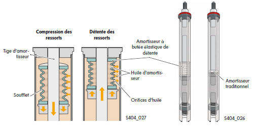 Amortisseur à butée élastique de détente