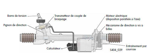 La direction assistée électromécanique à entraînement parallèle