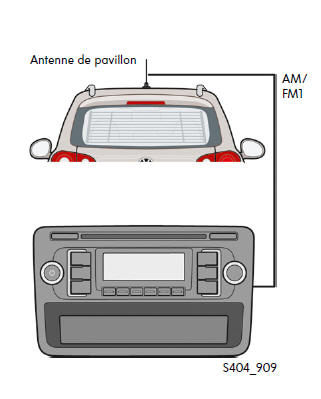 La connexion d'antenne sur le RCD 210