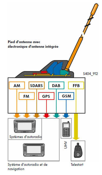 L'antenne de pavillon