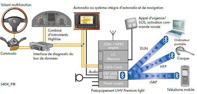 Le prééquipement pour téléphone mobile UHV Premium Light