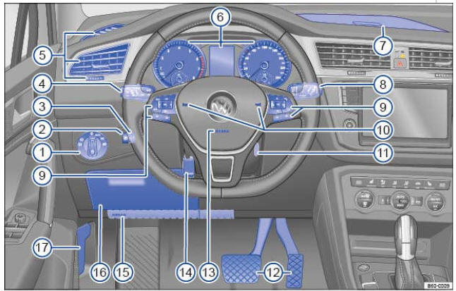 Fig. 5 Vue d'ensemble du côté conducteur (véhicules à direction à gauche)