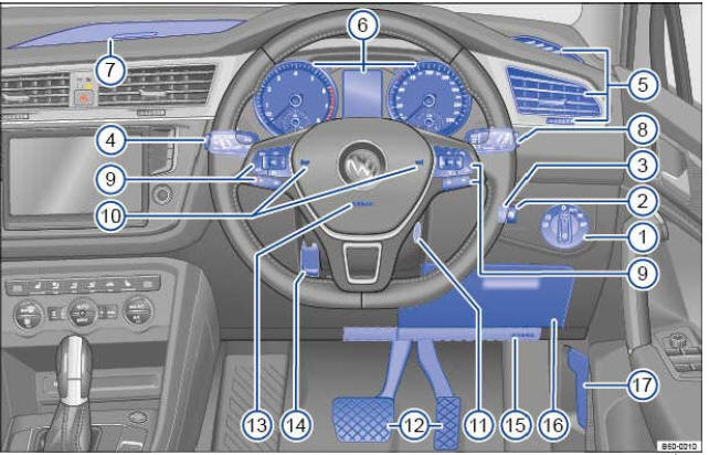 Fig. 6 Vue d'ensemble du côté conducteur (véhicules à direction à droite)