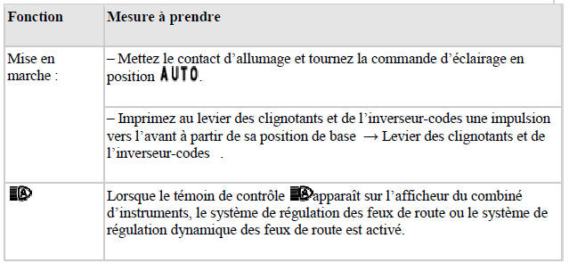 Activation et désactivation de la régulation des feux de route (Light Assist) ou de la régulation dynamique des feux de route (Dynamic Light Assist)