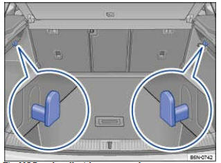 Fig. 117 Dans le coffre à bagages : crochets pour sac avant