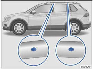 Fig. 120 Véhicules avec barres de toit : points de fixation pour galerie porte-bagages