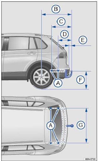 Fig. 123 Cotes et points de fixation pour l'installation d'un dispositif d'attelage en deuxième monte