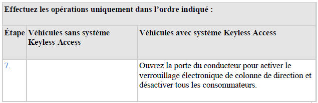 Arrêt du moteur