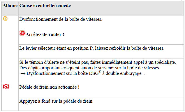 Témoins d'alerte et de contrôle