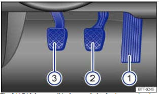 Fig. 144 Pédales sur véhicules avec boîte de vitesses mécanique (1):accélérateur, (2) pédale de frein, (3) pédale d'embrayage