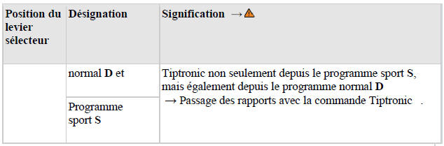 Boîte DSG à double embrayage: engagement d'un rapport