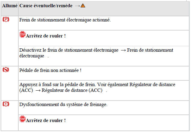 Témoins d'alerte et de contrôle