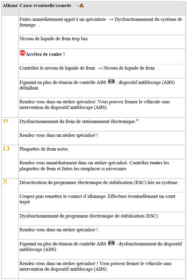 Témoins d'alerte et de contrôle