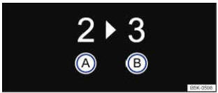 Fig. 151 Sur l'afficheur du combiné d'instruments : recommandation de rapport