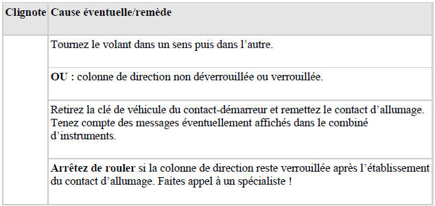 Témoins d'alerte et de contrôle